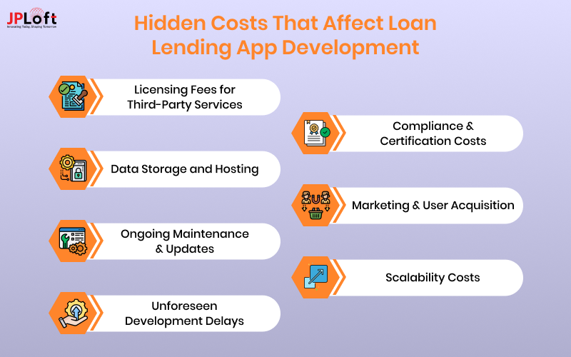 Hidden Costs That Affect Loan Lending App Development